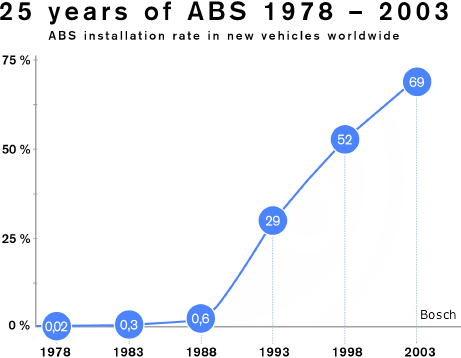 BoschABSgraph